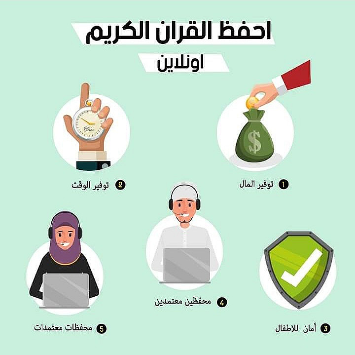 أفضل شركات تحفيظ القرآن عبر الإنترنت في السعودية 2 شركات تحفيظ القرآن عبر الإنترنت
