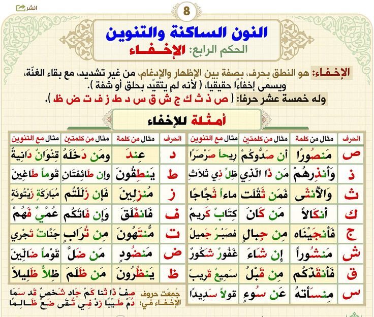 أفضل أكاديمية لـ تعلم التجويد من الصفر | أكاديمية لقمان 1 تعلم التجويد من الصفر