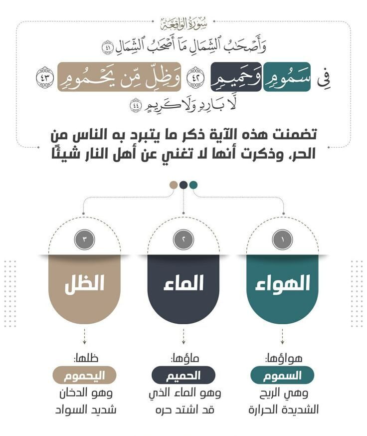 فضائل سورة الواقعة
