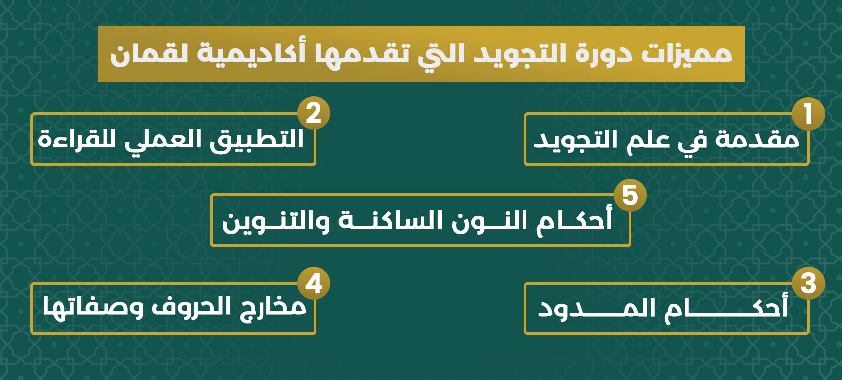 طرق تعليم التجويد للمبتدئين: من الصفر إلى الإتقان 3 دورة التجويد