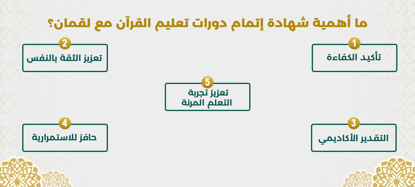 حلقات تحفيظ القرآن عن بعد للرجال