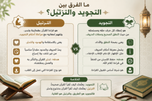 صورة تعبر عن ما الفرق بين التجويد والترتيل؟